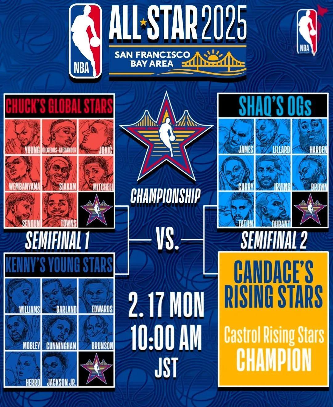 南宫28-包含窗口期全明星赛传出新动向;洛杉矶湖人状态回暖;高层表态——目标明确;赛季目标并未改变的词条