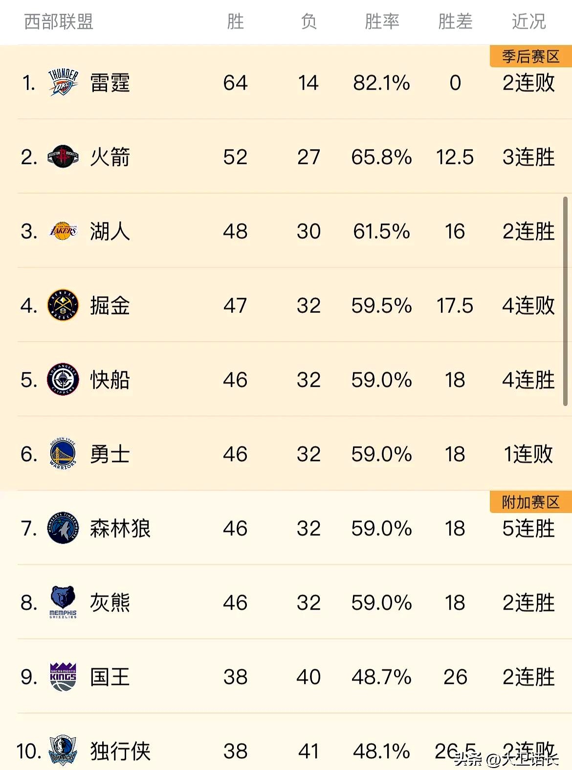 南宫娱乐-包含NBA季后赛赛程吃紧,弗拉门戈加时末段状态回暖,球迷炸锅,阵容厚度经受考验的词条