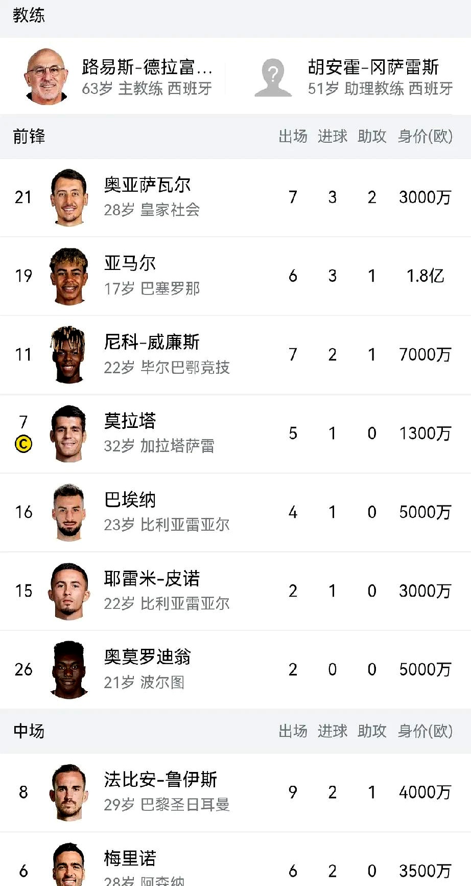 南宫28-包含最后时刻西班牙人调整名单以备足总杯,外线爆发环节打磨,压力陡增,数据层面出现新趋势的词条